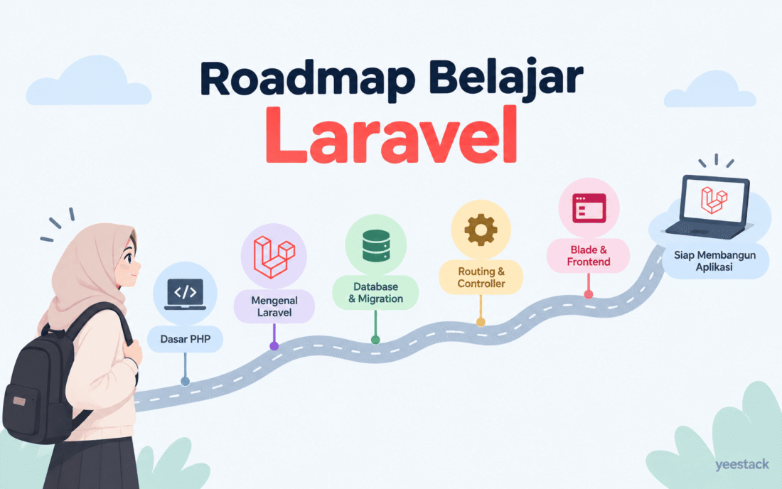 roadmap belajar laravel